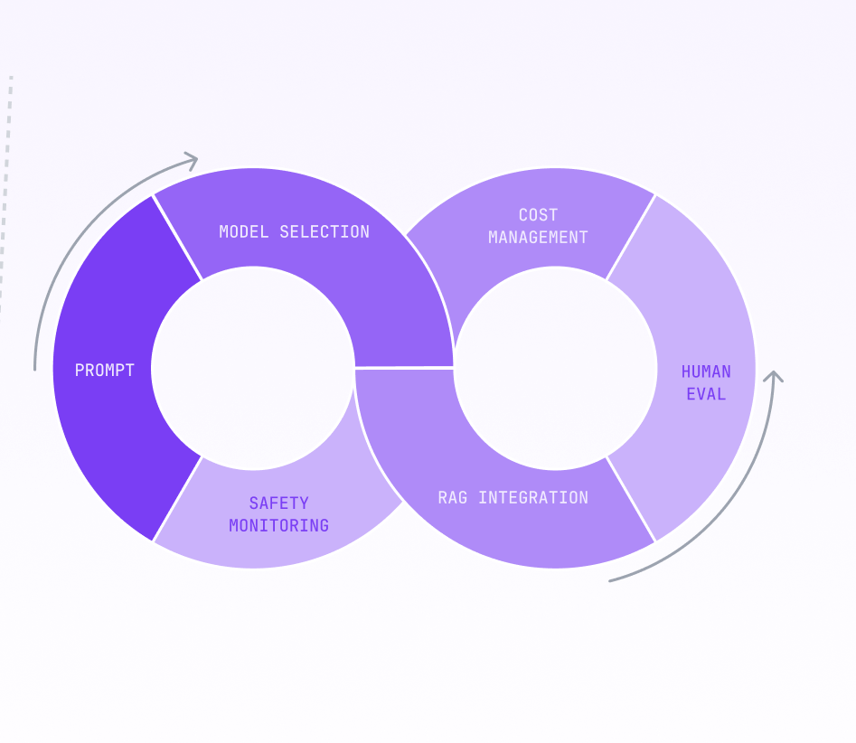 Custom illustration representing LLM observability and monitoring