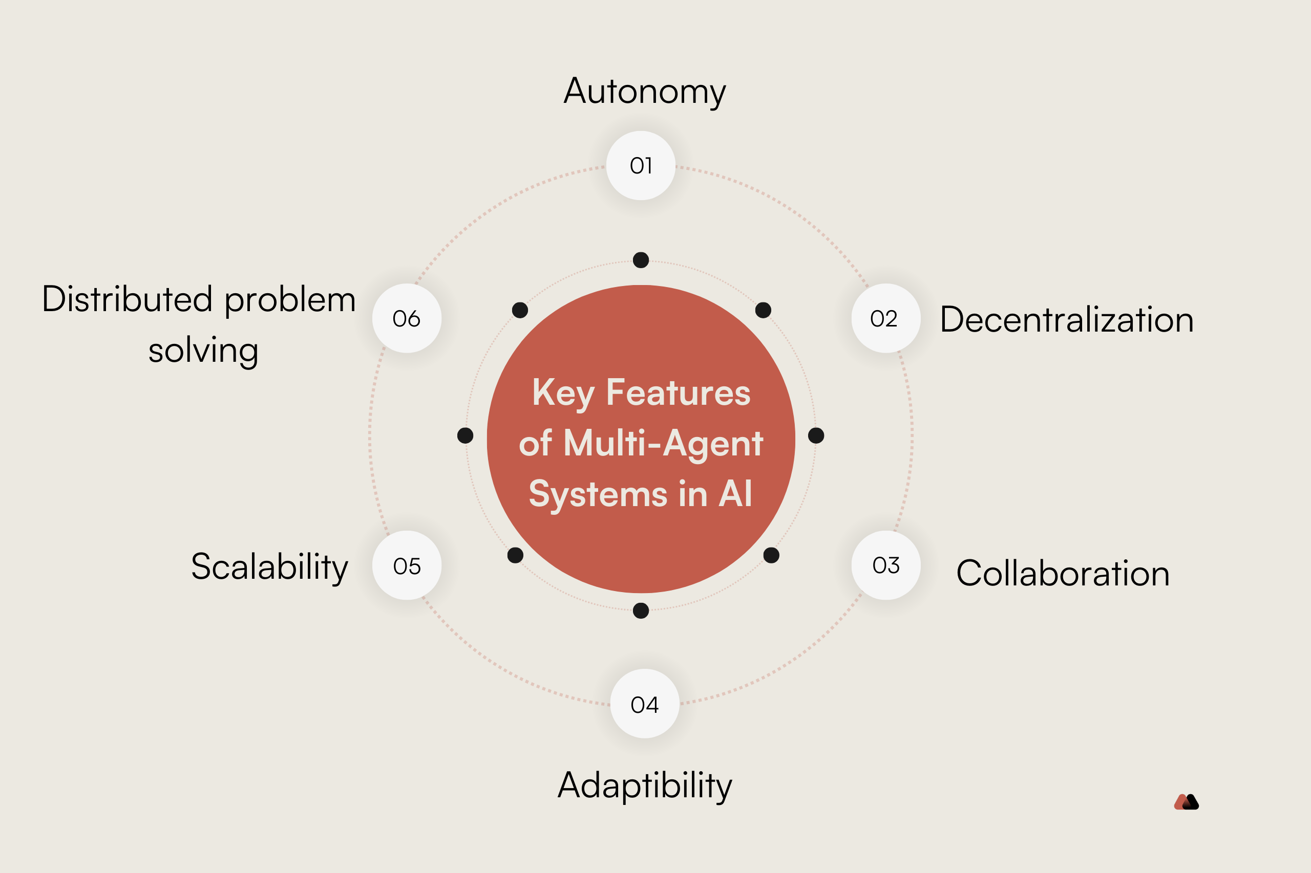 Custom illustration representing AI interview coaching and guided feedback